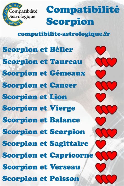 taureau scorpion au lit|La Compatibilité Amoureuse Taureau & Scorpion : Le Test